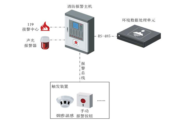 發電廠站火災報警系統.jpg