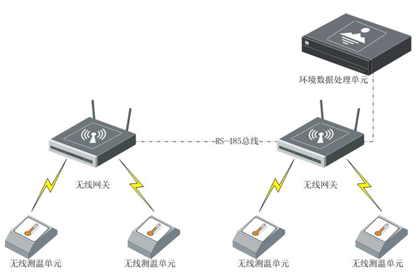 發電廠站無線測溫系統.jpg