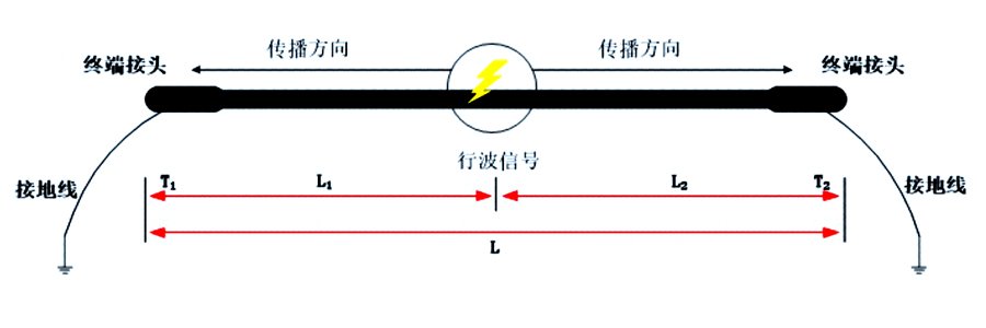 高壓電纜故障定位系統.jpg